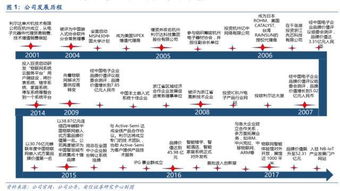 公司深度利爾達 LoRa與NB-IoT雙引擎驅動，構建物聯網智能產品生態鏈